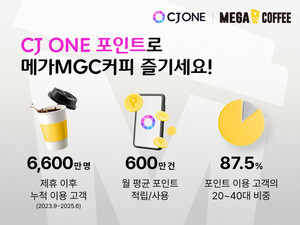 단 10개월 만에 6600만 포인트! CJ ONE & 메가MGC커피, 성공적인 시너지 전략 분석